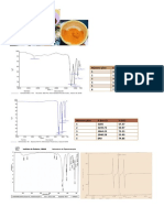 Análisis espectroscópico de muestras