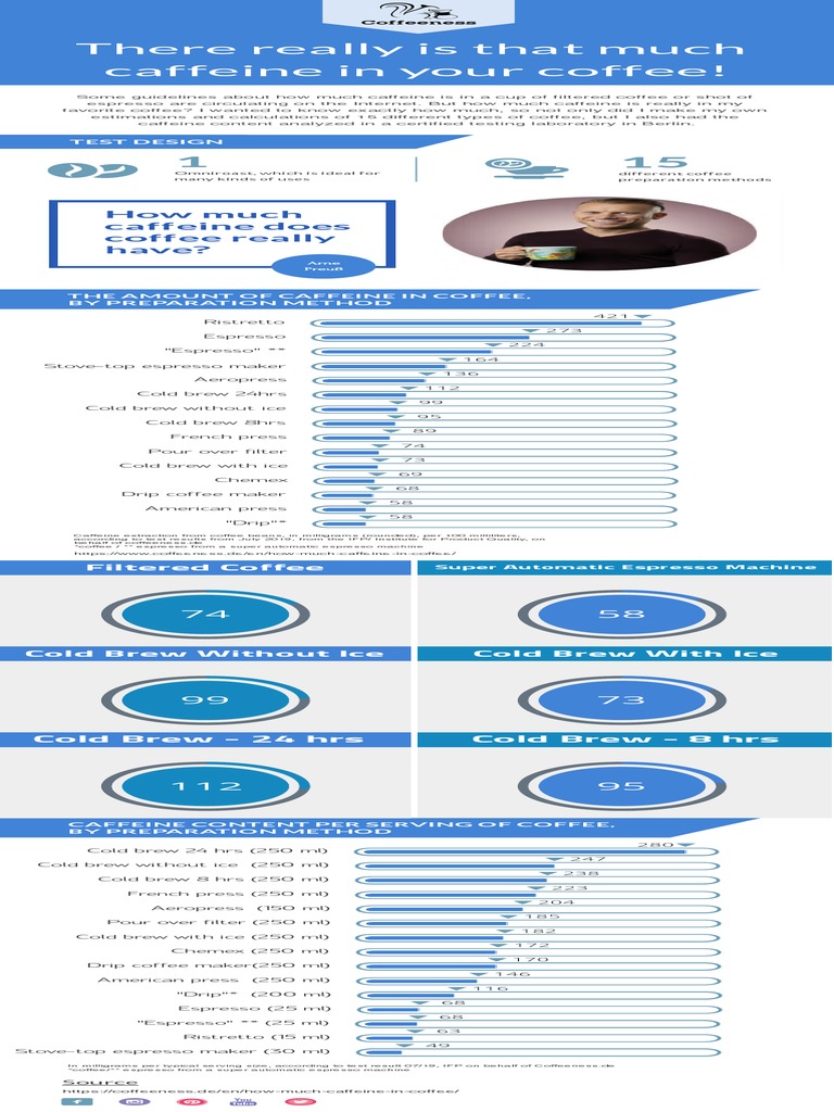 Coffee Pdf Coffee Caffeine