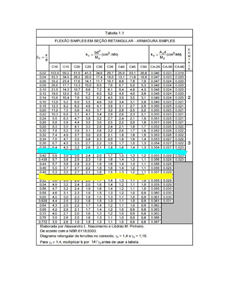 Tabela KC Ks | PDF