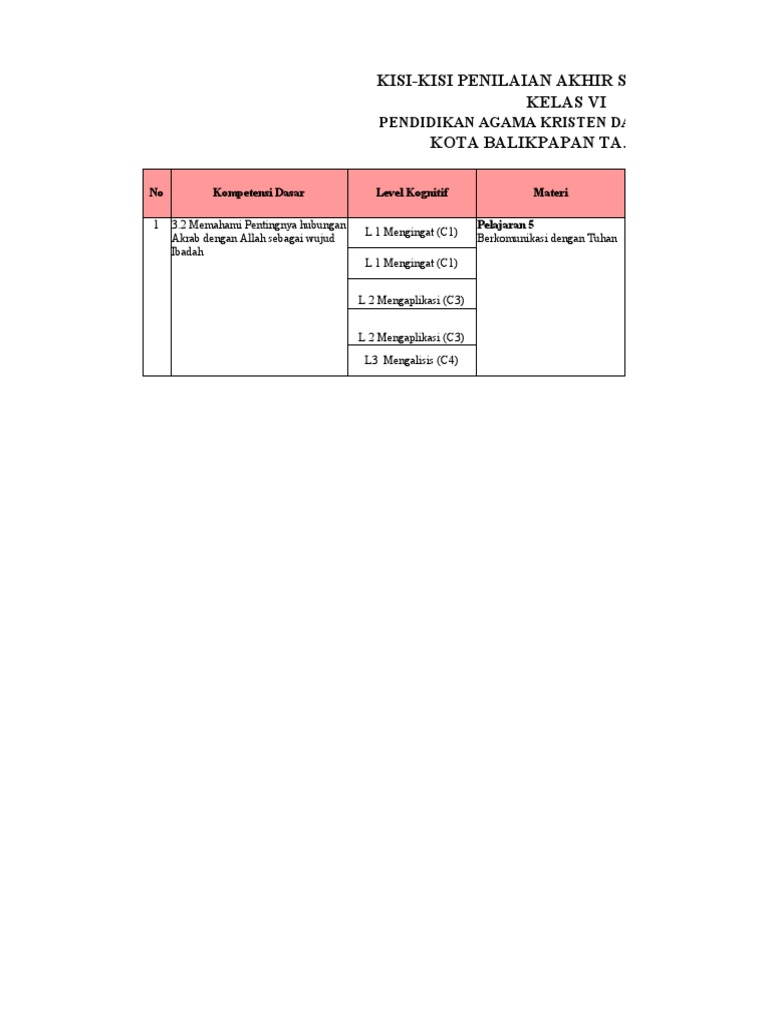 Kisi-Kisi PAS Kelas VI PAK 2023 | PDF