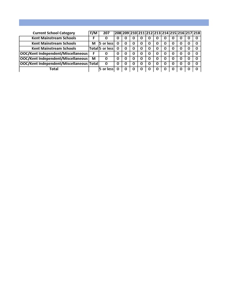 Kent Test Scores Report 2020 | PDF