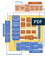 Mapa de Procesos