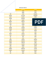 Irregular Verb List