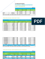 Poblacion Afiliada Al Regimen Contributivo Enero Marzo 2021