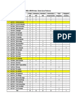 MBA in HRM 9th Intake - Elective Course Preferences