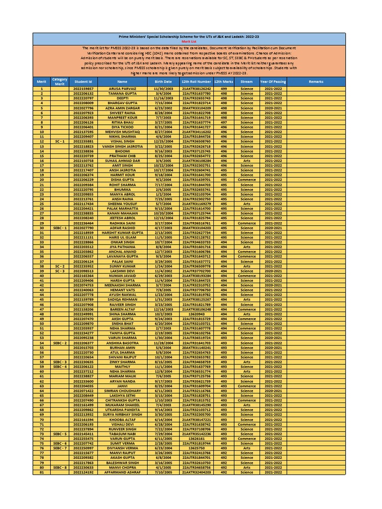 final-merit-list-hsc-2022-23-pdf