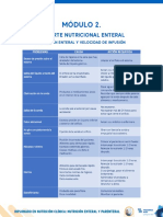 Avance de La Velocidad de Infusion