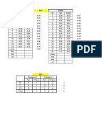 Data PMI Pria Dan Wanita