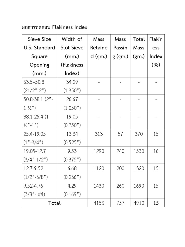 ผลการทดสอบ Flakiness Index PDF