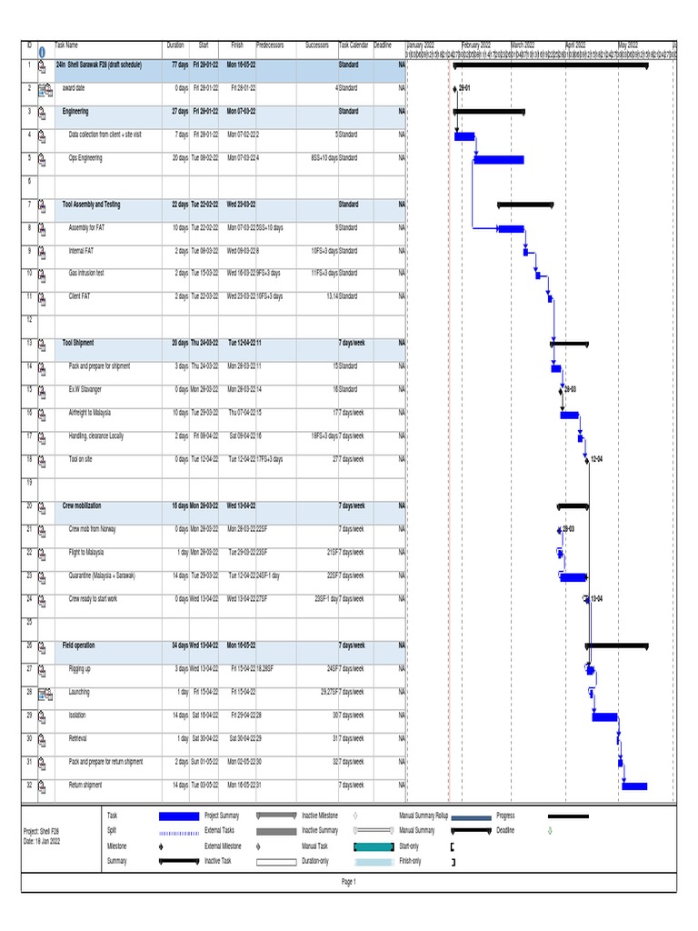 Shell F28 Project Schedule Overview | PDF | Nasa Programs | Flight