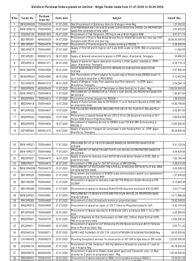 Details of purchase orders placed on limited single tender basis from
