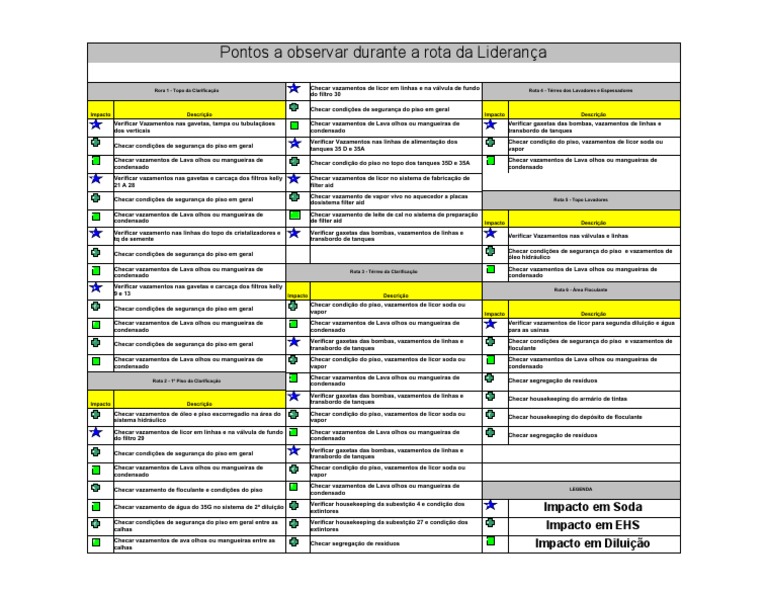 Verificações de Segurança em Rota de Liderança | PDF