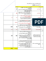 آنالیز قیمت طبقه بندی و استاندارد سازی شرکت