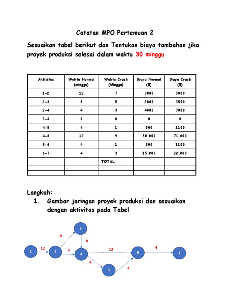 Catatan MPO Pertemuan 2 | PDF | Metode & Bahan Ajar