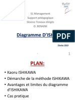 Td Management s2 Séance 3 Digramme Ishikawa