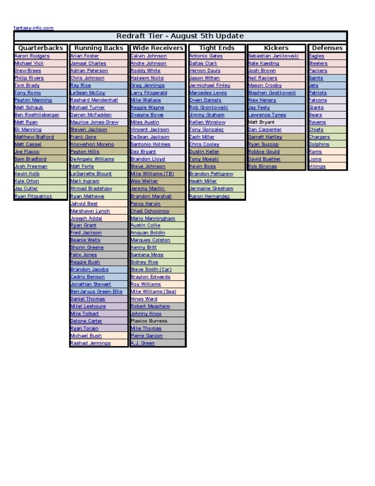 Redraft Tier - August 5th | PDF