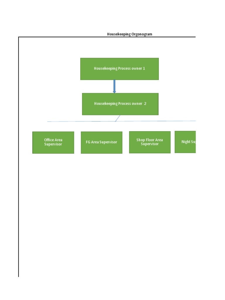 Housekeeping Layout PDF Housekeeping