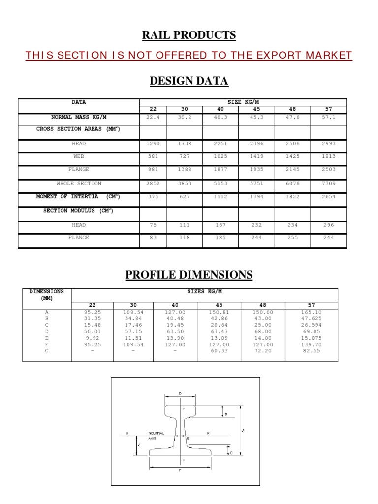 Rail Products | PDF