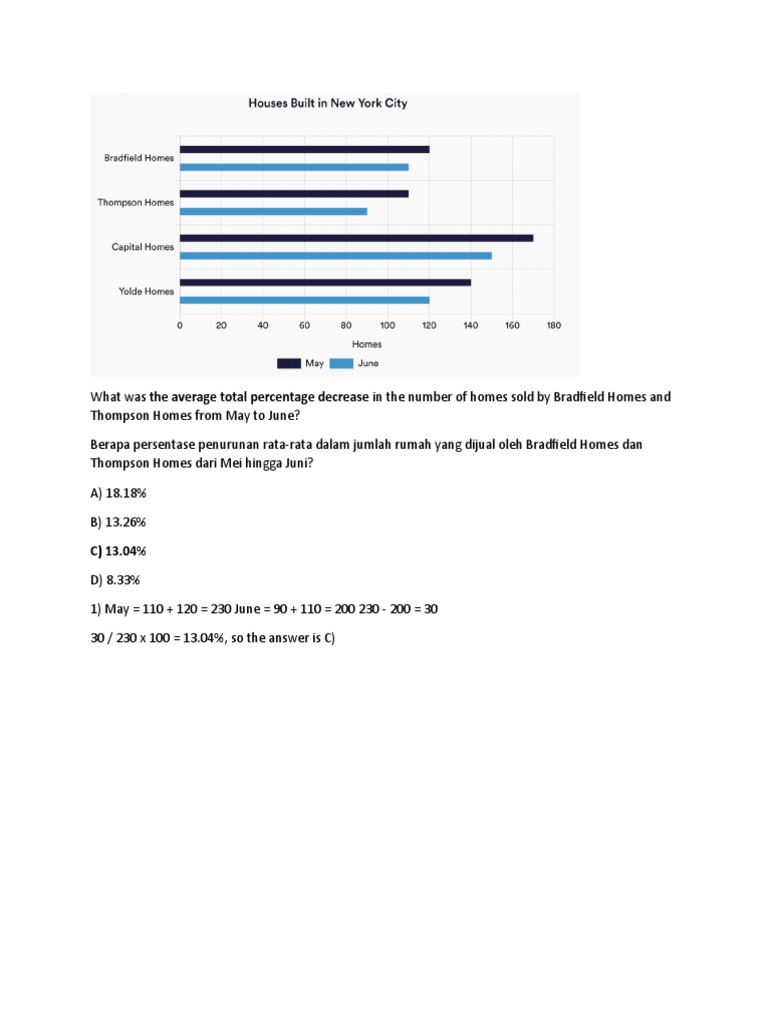 What Was The Average Total Percentage Decrease in The Number of Homes ...