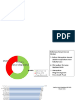 Evaluasi Kota Magelang