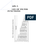 Analog Filters Factored Polynomials