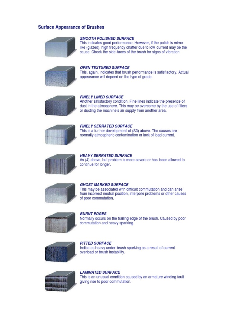 An InDepth Guide to Analyzing Brush and Commutator Surface Appearances