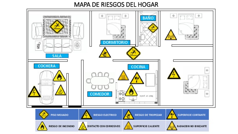Mapa de Riesgos del Hogar | PDF