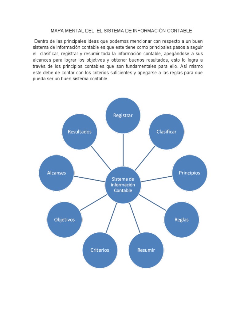 Mapa Mental del Sistema Contable | PDF