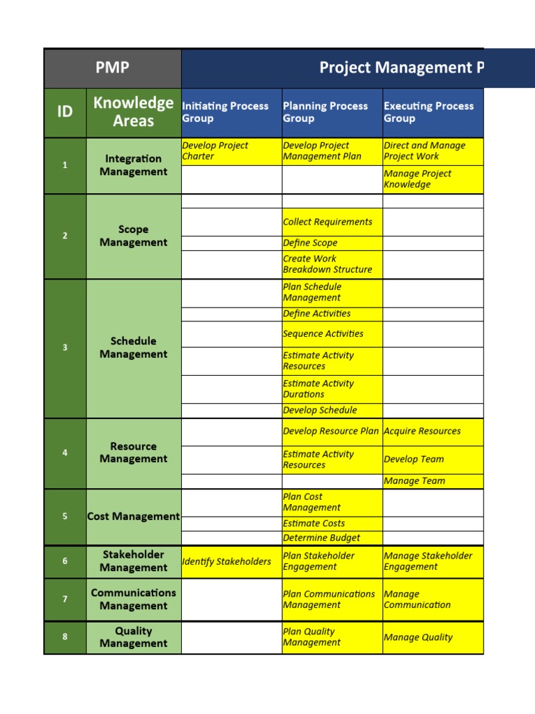 PMP Table | PDF | Project Management | Economies