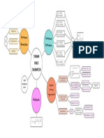 Mind Map Turunan Fungsi Trigonometri