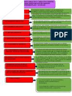 El Razonamiento Inductivo y Deductivo Dentro Del Proceso Investigativo en Ciencias Experimentales y Sociales