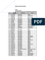 0522 Daftar Klinik Prakter Dokter Yg Tidak Dijamin