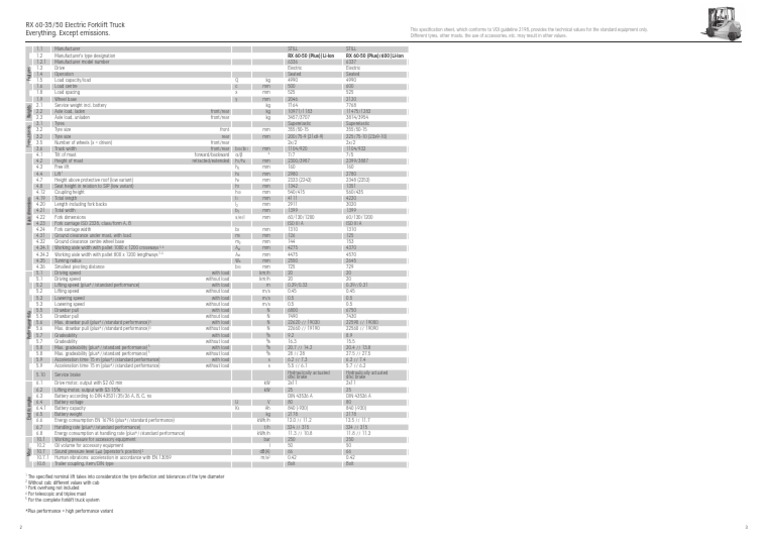 Pages From RX - 60 - 35 - 50 - EN - TD | PDF | Horsepower | Engineering ...