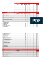 Geral Regional Oeste