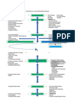 Diagram Alir Penambangan 2