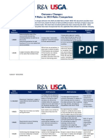 Changes to Golf Rules 2019-2023