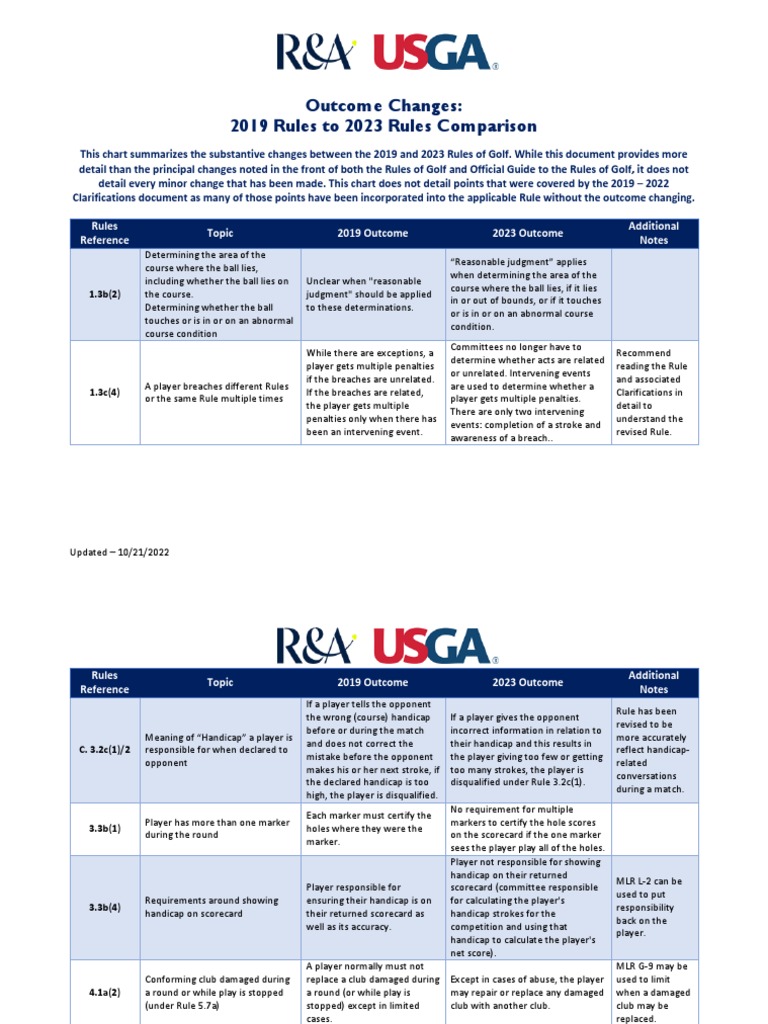 Chart of Main Rules Changes | PDF | Team Sports | Precision Sports