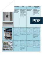 Risk Analysis 2nd Floor