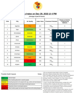 AQI Bulletin 20221229