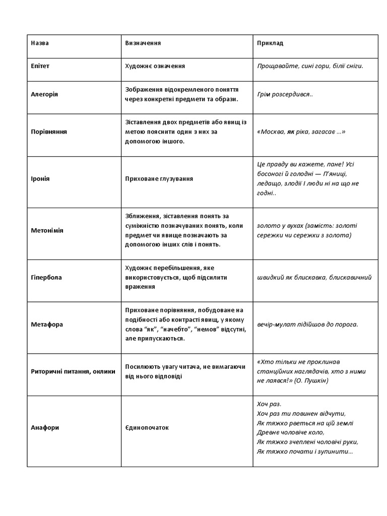 худ засоби | PDF
