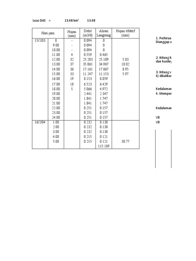 hidrograf-pdf