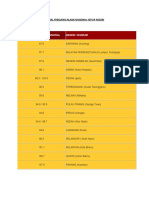 JADUAL_FREKUENSI_KLASIK_NASIONAL_SETIAP_NEGERI