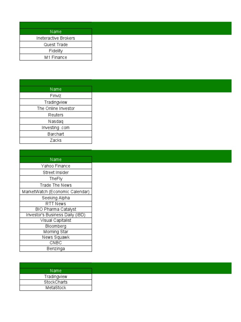 Global Stocks Resources PDF Contract For Difference High