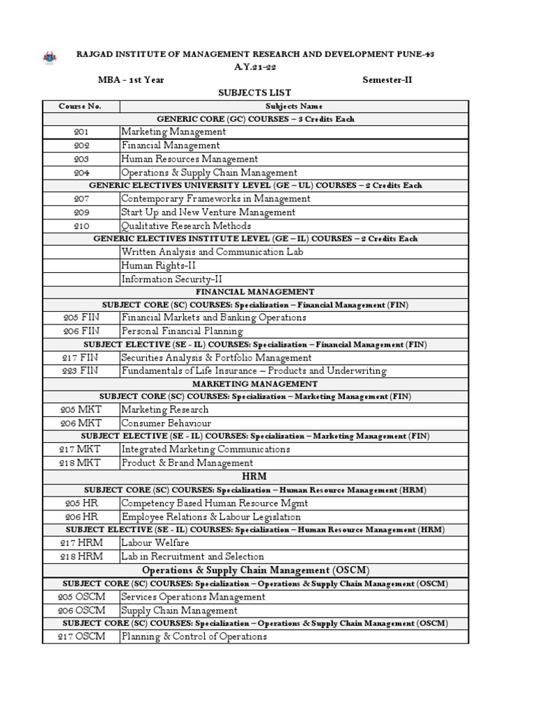 mba-1st-year-sem-ii-subjects-list-pdf-analytics-human-resource