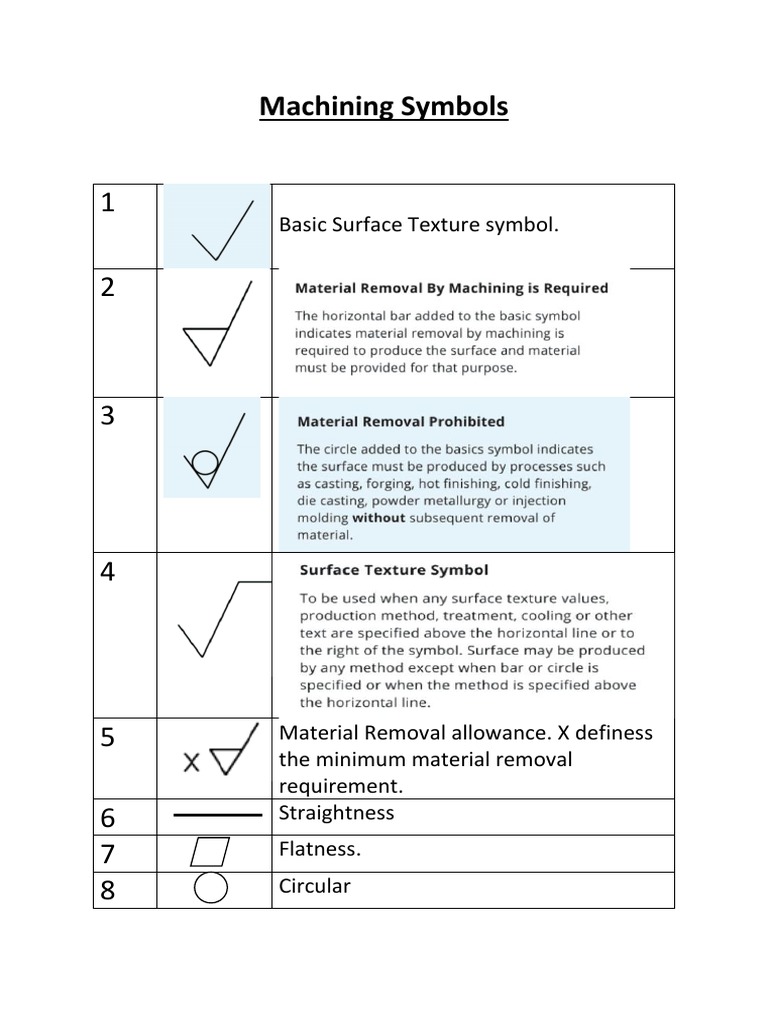 Machining Symbol | PDF | Teaching Methods & Materials