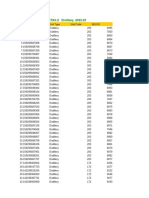 105 MRP of Brand Details