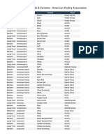 Accepted Breeds Varieties - American Poultry Association