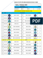 Jadwal Pertandingan Cut Off GTK Minisoccer Tournament Cadisdikwil Vi Tahun 2022