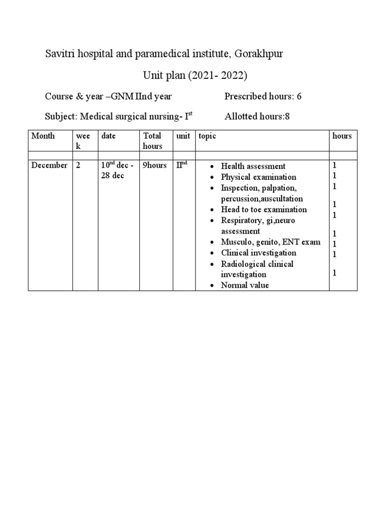GNM 2nd Year Medical Surgical Nursing Syllabus | PDF | Self-Improvement
