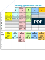 CUADRO DE VALENCIAS Y NÚMEROS DE OXIDACIÓN DE METALES Y NO METALES 19 Abril 2022 FINAL